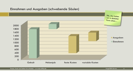 PowerPoint Präsentationen Beispielfolien 18