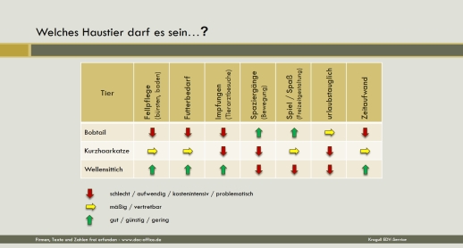 PowerPoint Präsentationen Beispielfolien 23