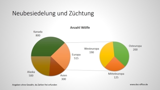 PowerPoint Präsentationen Beispielfolien Galerie 01 Folie 08