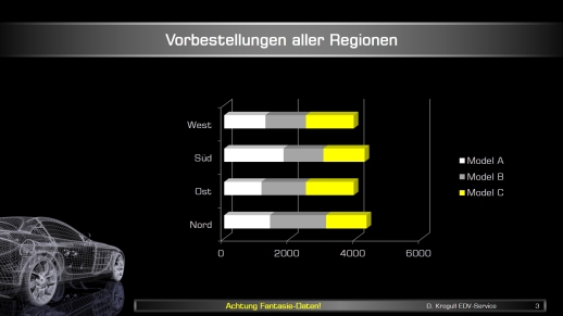 PowerPoint Präsentationen Beispielfolie Galerie 09 Folie 03