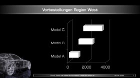 PowerPoint Präsentationen Inhaltslfolien 07 03