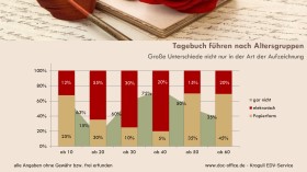 PowerPoint Präsentationen Inhaltslfolien 10 03