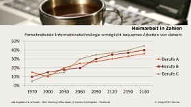 PowerPoint Präsentationen Folienlayouts 10 04