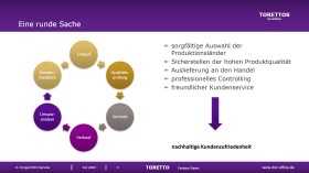 PowerPoint Präsentationen Inhaltslfolien 17 03