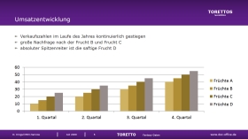 PowerPoint Präsentationen Folienlayouts 17 04