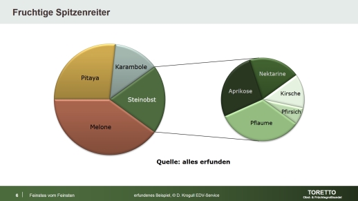 PowerPoint Beispielfolien Präsentationen Folie 02