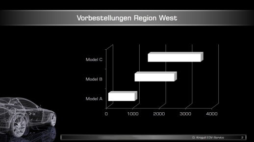 PowerPoint Beispielfolien Präsentationen Folie 04